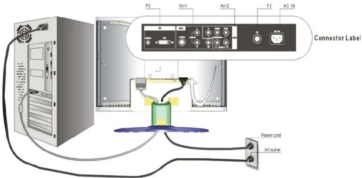 VIZIO L6 - Switching Sources (DVI, Component, AV, S-Video, TV) Modes - 1