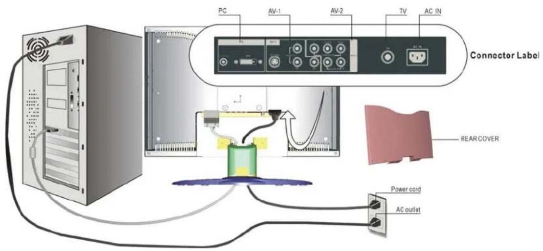 VIZIO L6 - Quick Installation (PC-DVI) - 1