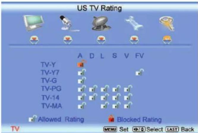 VIZIO VO22LHDTV10T - TV Rating - 2