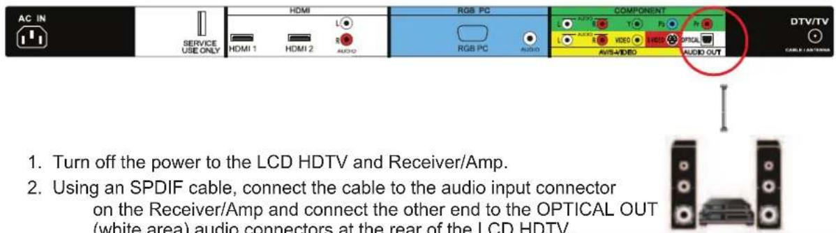 VIZIO VO22LHDTV10T - Optical Output of Audio received - 1