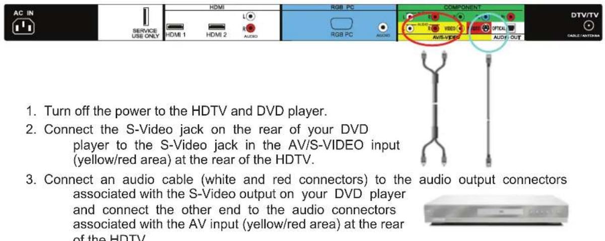VIZIO VO22LHDTV10T - Using S-Video (AV/S-VIDEO) - 1