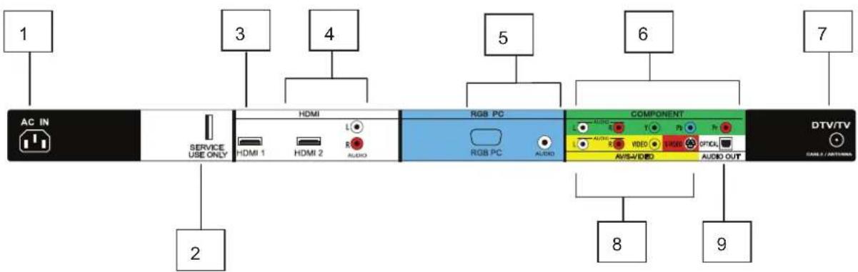 VIZIO VO22LHDTV10T - Rear Panel Connections - 1