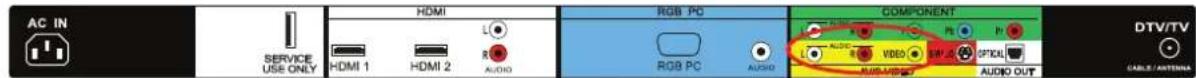 VIZIO VO22LHDTV10T - Using Composite (AV) Video Input - 1