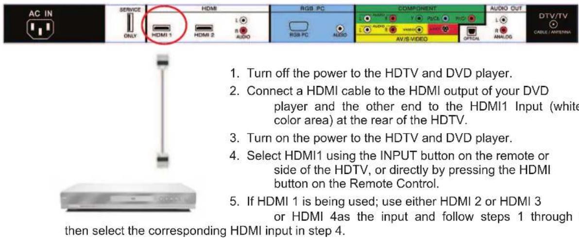 VIZIO VP423HDTV10A - Connecting your DVD Player (Best): - 1
