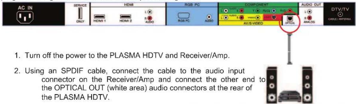 VIZIO VP423HDTV10A - Optical Output of Audio received - 1