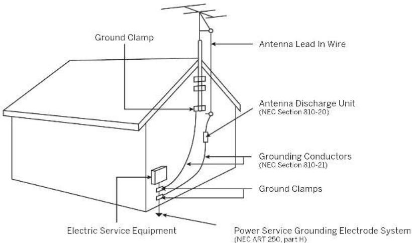 VIZIO V505-H69 - Installation of Antenna - 1