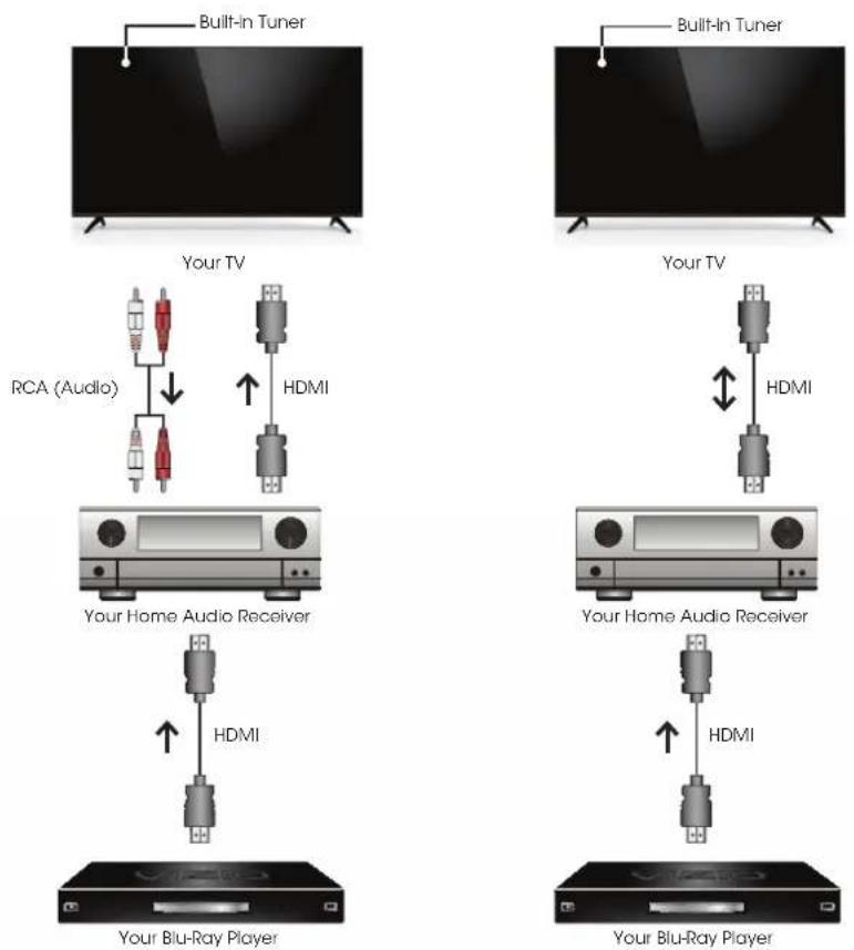 VIZIO E320-C0E - CONNECTING AN AUDIO DEVICE - ARC - 1