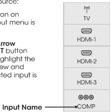 VIZIO E320-C0E - CHANGING THE INPUT SOURCE - 1