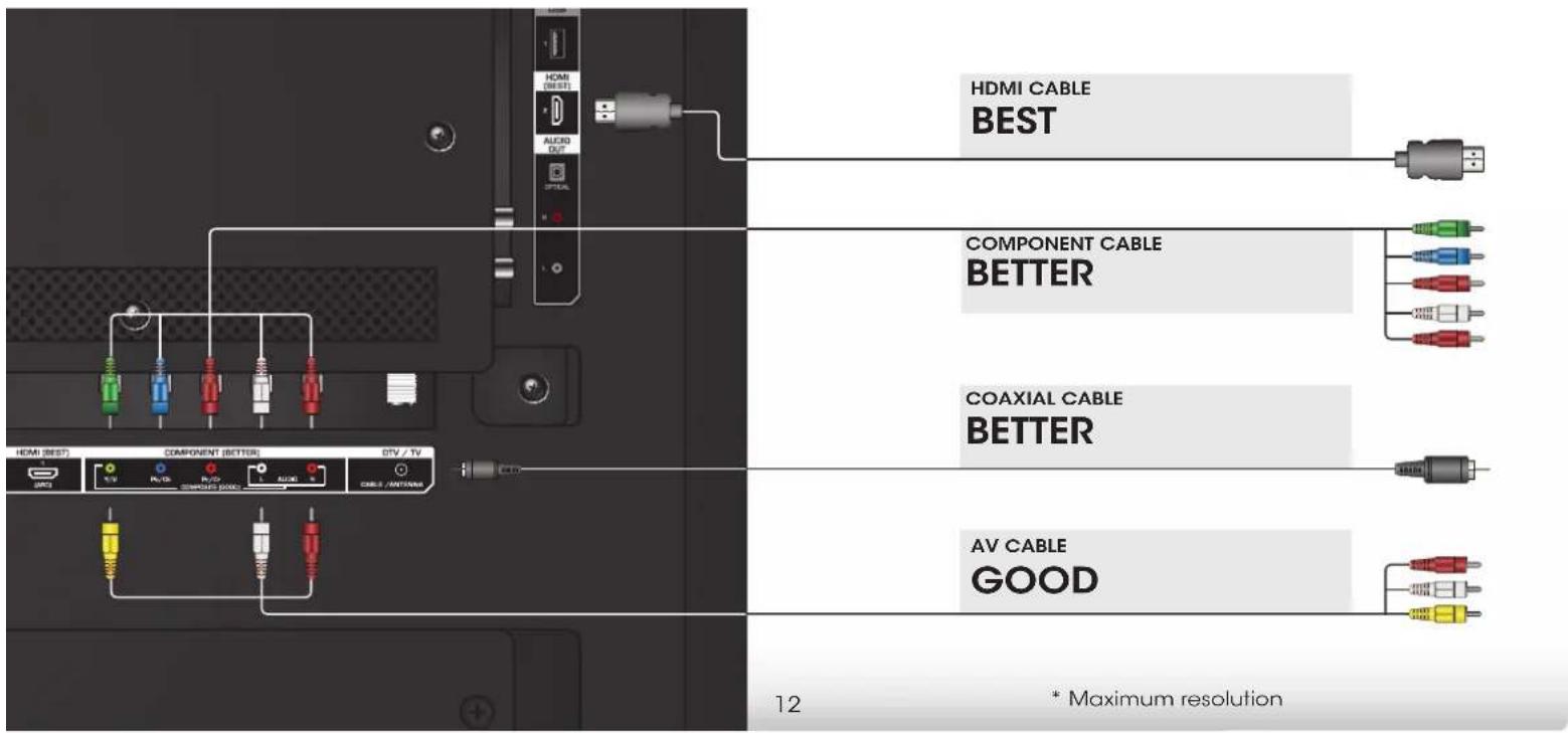 VIZIO E320-C0E - CONNECTING A DEVICE - 4