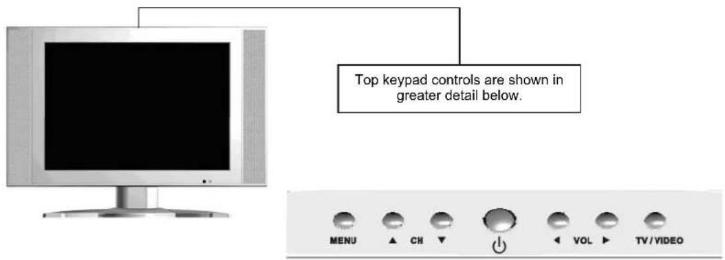 VIZIO L20 - - Top Panel Controls - 1