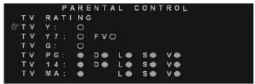 VIZIO L20 - - Using the Parental Controls - 4