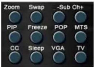 VIZIO L20 - - Key Remote Control Functions - 5