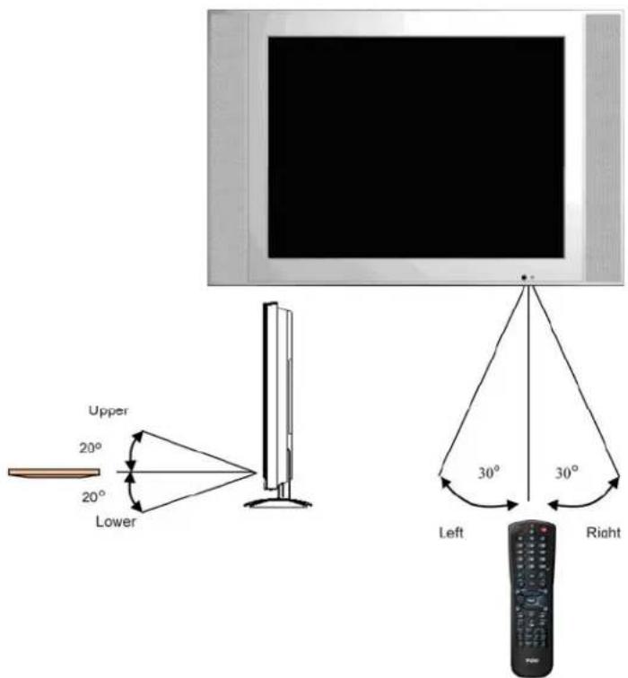 VIZIO L20 - - Remote Control Range - 1