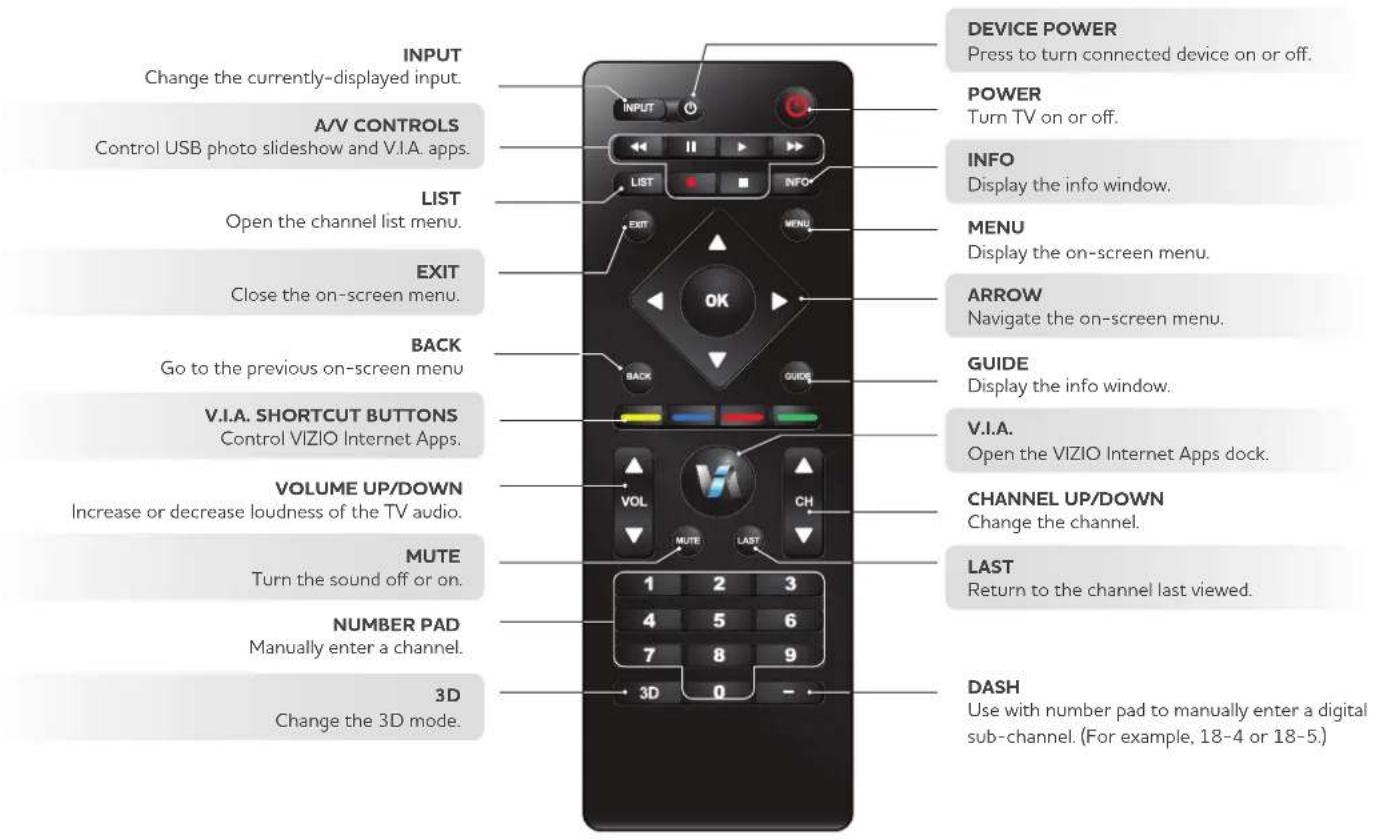 VIZIO XVT580CM - Bluetooth Remote Control - 1