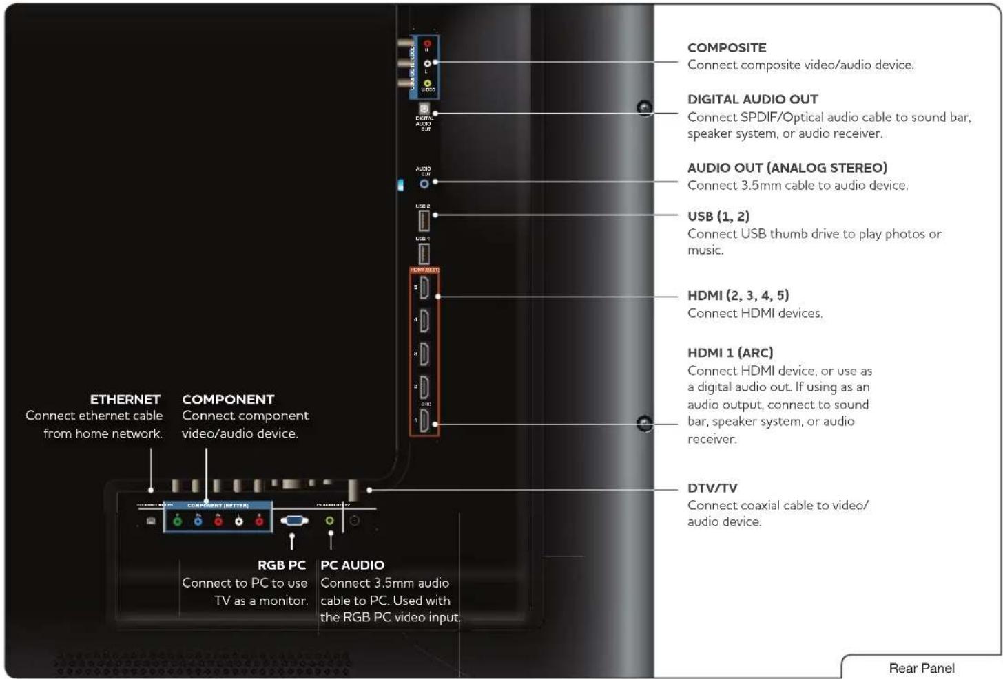 VIZIO XVT580CM - Controls and Connections - 1