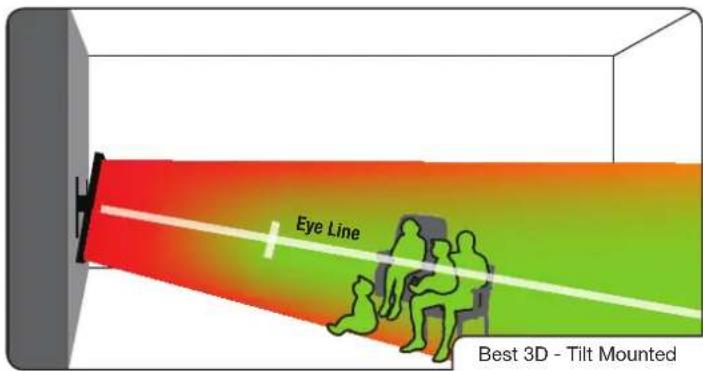 VIZIO XVT580CM - Correct 3D Viewing Distance and Angle - 2