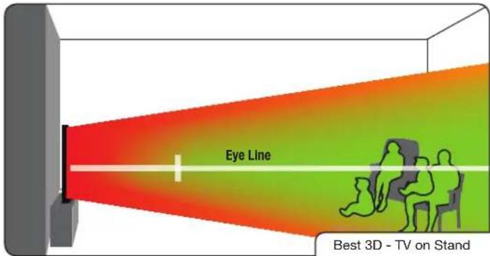 VIZIO XVT580CM - Correct 3D Viewing Distance and Angle - 1