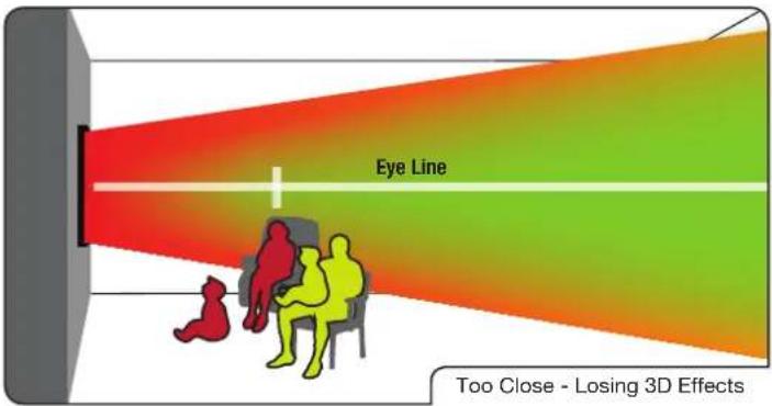 VIZIO XVT580CM - Incorrect 3D Viewing Distance and Angle - 1