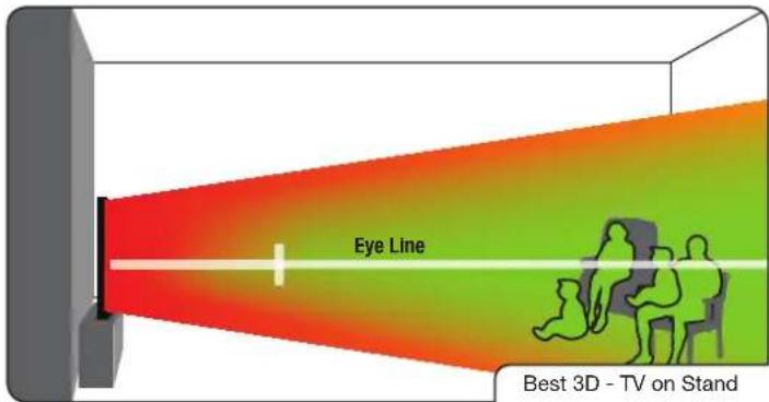 VIZIO XVT580CM - Correct 3D Viewing Distance and Angle - 1