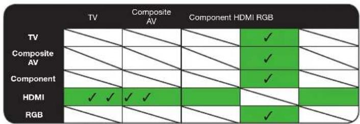 VIZIO XVT580CM - Choosing Inputs for the Main and Secondary Windows - 1