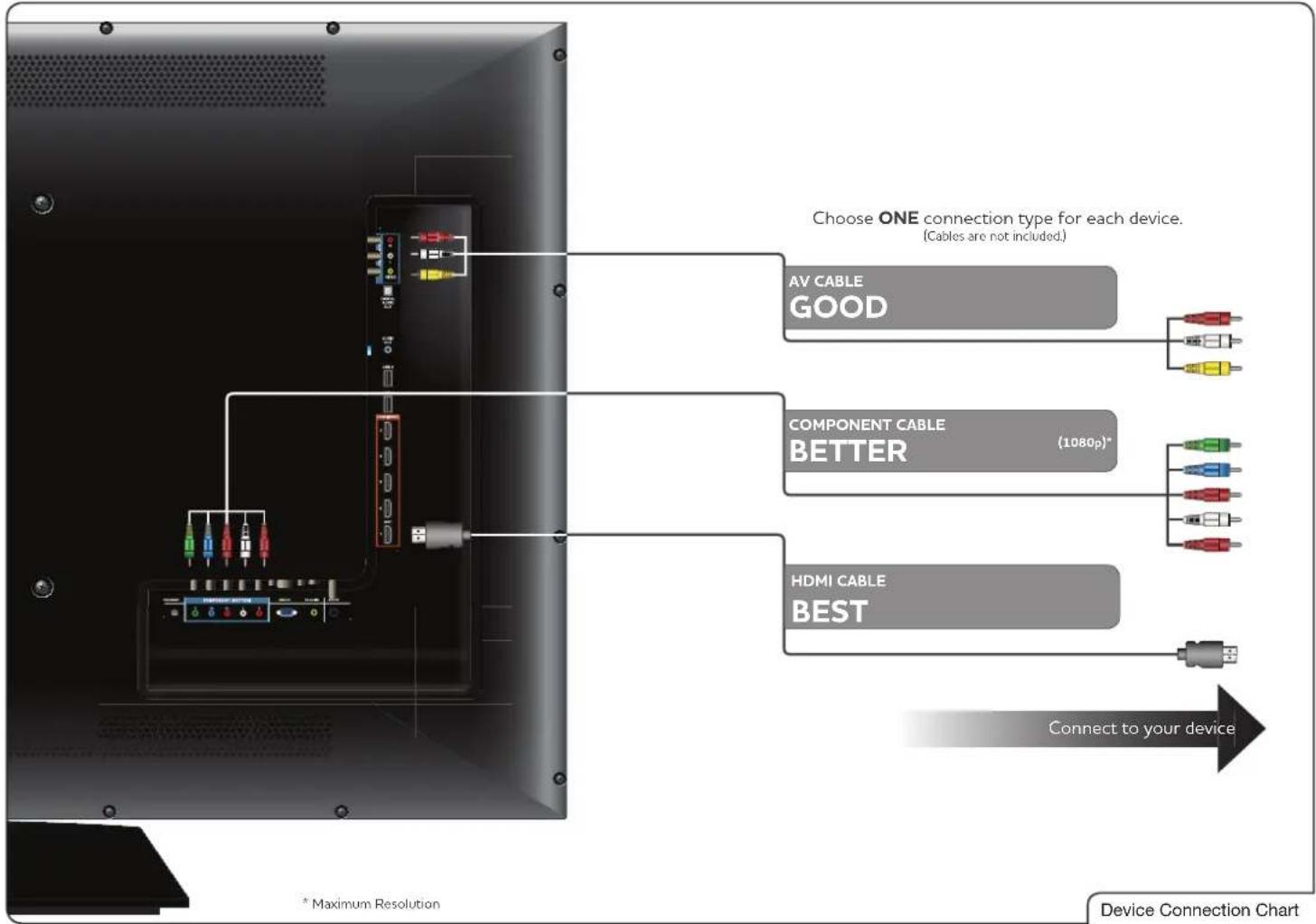 VIZIO XVT580CM - Connecting Your Devices - 4