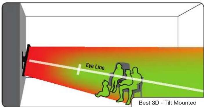 VIZIO XVT580CM - Correct 3D Viewing Distance and Angle - 2