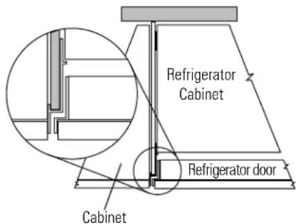 GE ZWSP42D - Installation Examples - 3