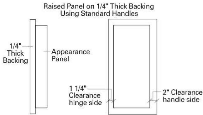 GE ZWSP42D - or Panels secured to 1/4" thick backing - 2