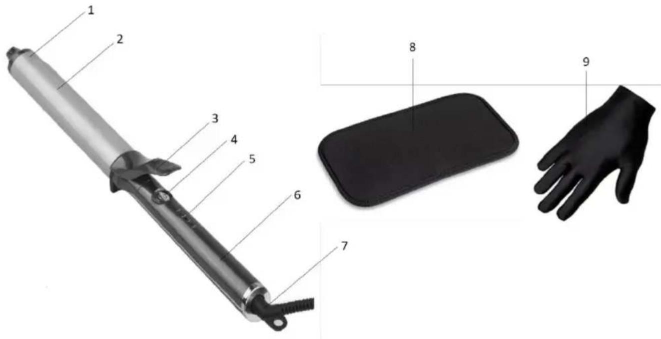 Labeled diagram of a hair roller with numbered parts including a band, glove, and pad