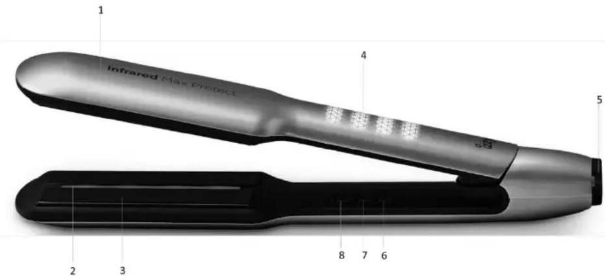 Izzy Infrared Max Protection IZ-7103 - Μέρη της Συσκευής - 1