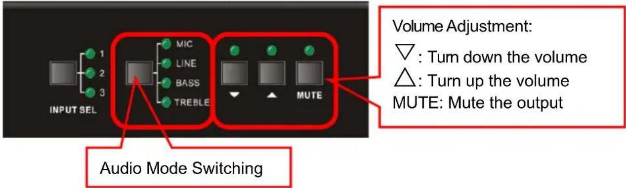 BZBGear BG-AMPC40 - Volume/EQ controlling - 1