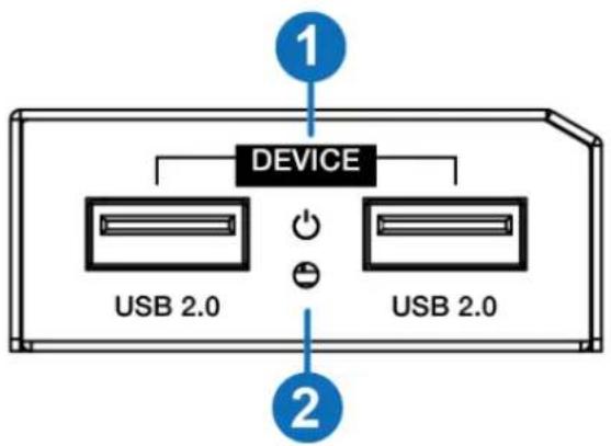 BZBGear BG-USB-LR100 - Rear Panel - 1