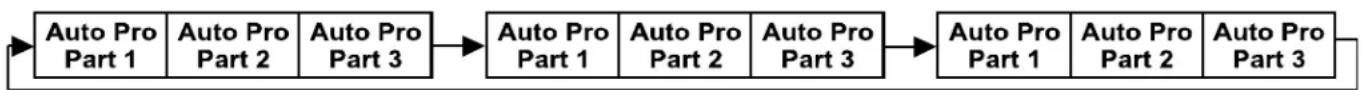 Elation CW Profile HP IP - EDIT PROGRAM – Record Controller – Working With Built In Programs - 1