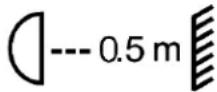 Elation CW Profile HP IP - WARNING - 1