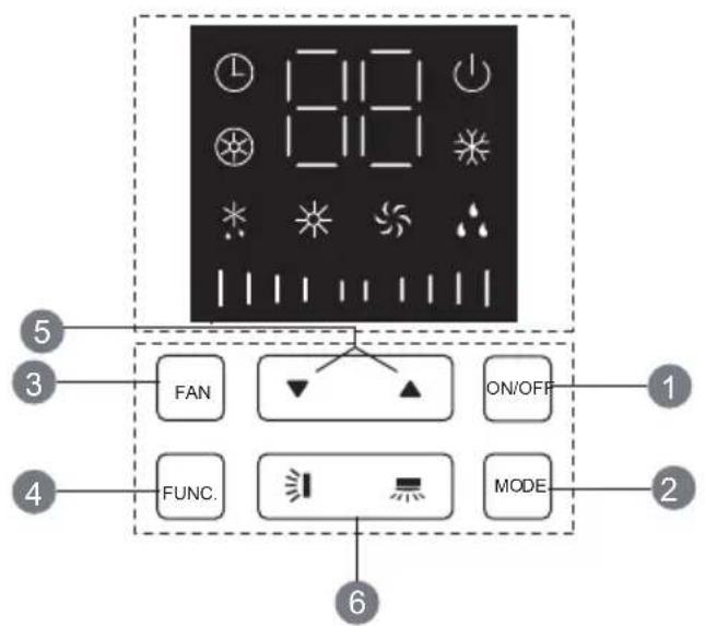 GREE GIFL224XAE - Button's Name and Function - 1