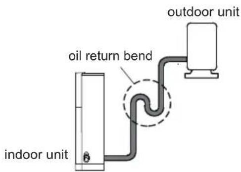 GREE GIFL224XAE - Configuration of connection pipe - 2