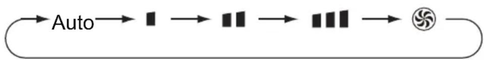 GREE GIFL224XAE - FAN button - 1
