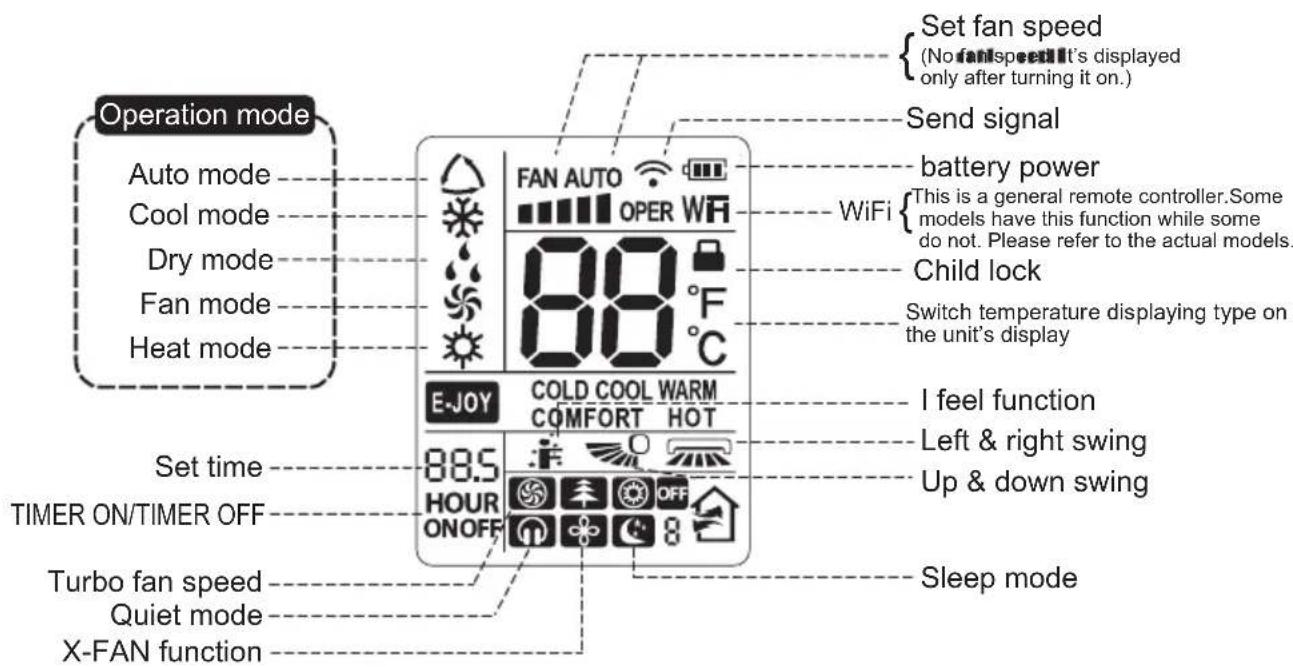 GREE GIFL224XAE - Introduction for icons on display screen - 1