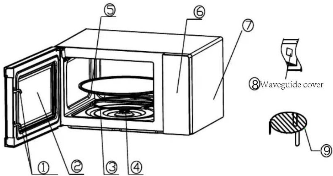 Technical diagram of a microwave oven with labeled parts including open door, inner cylinder, and waveguide cover
