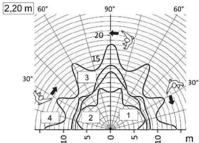 JUNG LC17180 - Motion detection - 7