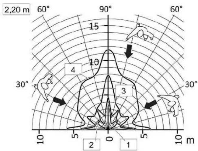 JUNG CD17180WU - Motion detection - 8