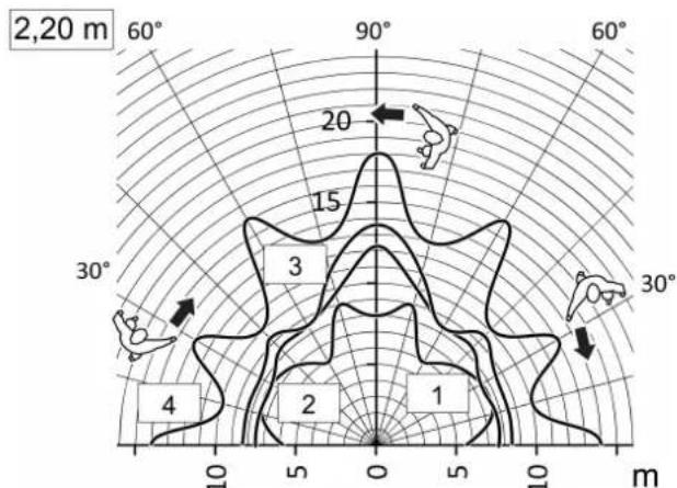 JUNG AL17181WU - Motion detection - 5