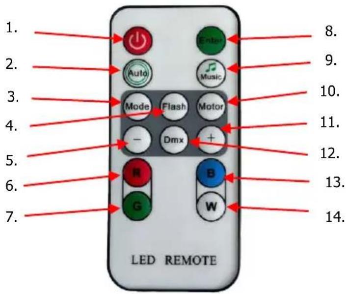 Qtx PAR100W - Remote control: - 1