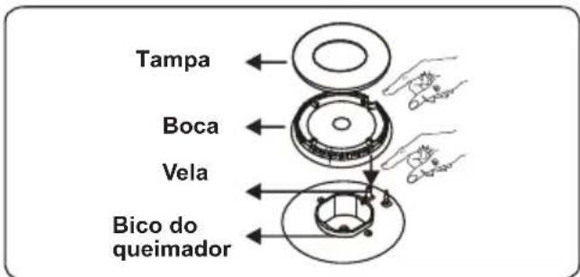 Tampa Boca Vela Bico do queimador