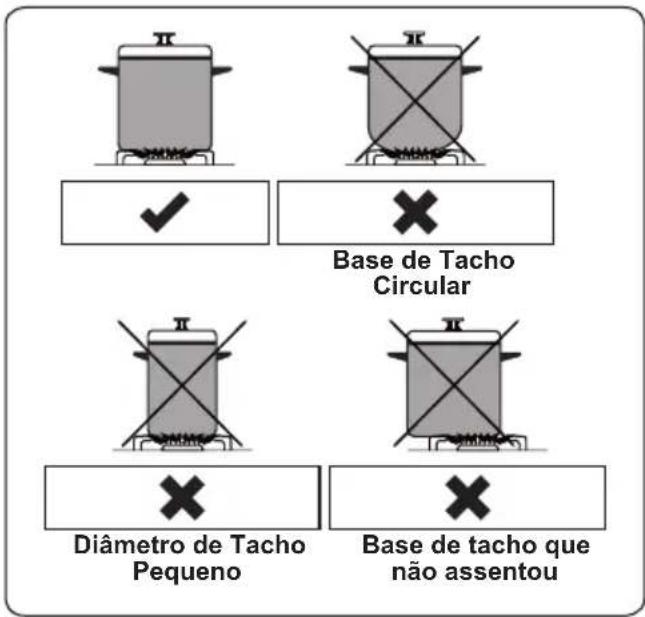 Base de Tacho Circular Diâmetro de Tacho Pequeno Base de tacho que não assentou