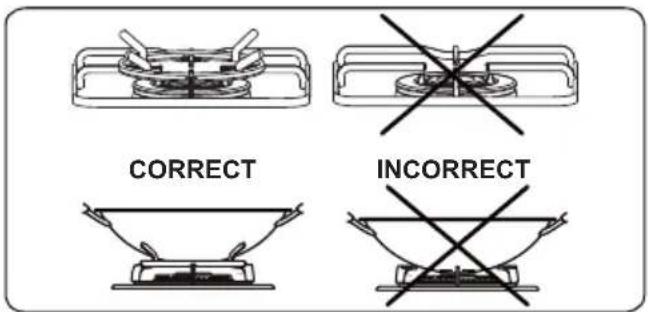 CORRECT INCORRECT