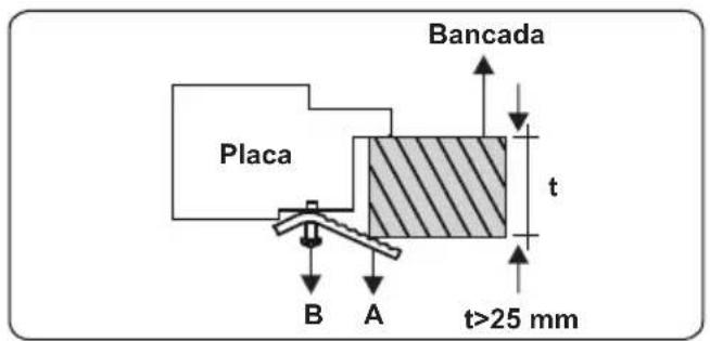 Placa Bancada t B A t>25 mm