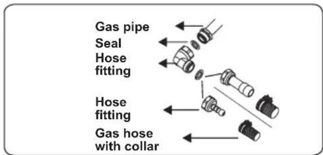 Gas pipe Seal Hose fitting Hose fitting Gas hose with collar