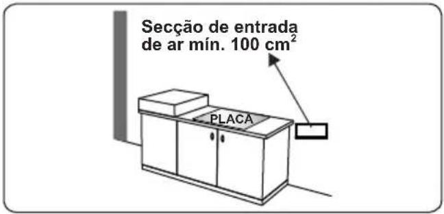 Secção de entrada de ar mín. 100 cm² PLACA