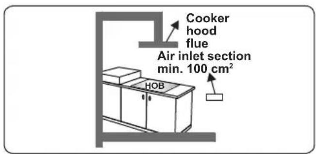 Cooker hood flue Air inlet section min. 100 cm² HOB